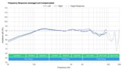 Sennheiser HD 650 Frequency Response