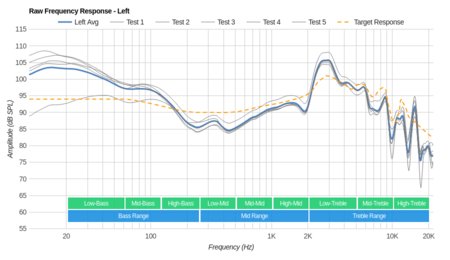 Sennheiser RS 175 RF Wireless Raw FR L