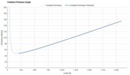 Nike Pegasus Plus Forefoot Firmness Graph