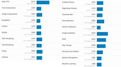 Acer Chromebook Plus 516 GE (2024) Geekbench Image