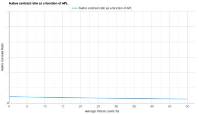 Epson EpiqVision Flex CO-W01 APL Native Contrast