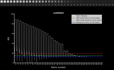 Panasonic LUMIX S5 II Video Dynamic Range Waveform