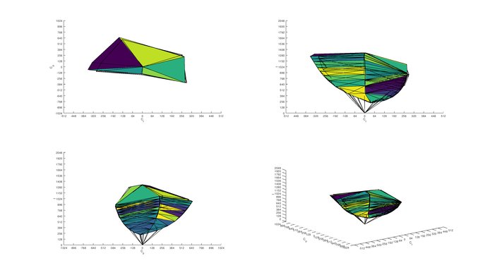 HP OMEN X 25f sRGB Color Volume ITP picture