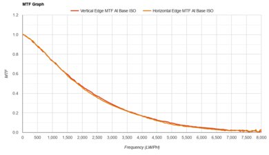 Fujifilm X-T4 MTF Graph
