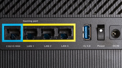 ASUS ROG Rapture GT6 Ports Photo