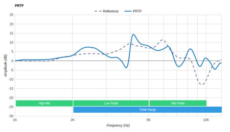 Logitech G930 Wireless PRTF