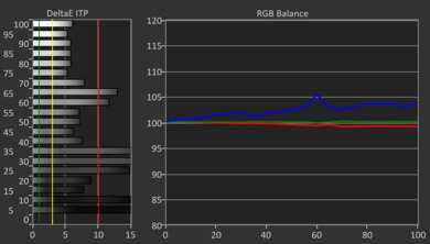 LG UA77 HDR Pre White Balance Picture
