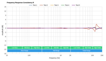 Jaybird Freedom F5 Wireless 2016 Consistency R