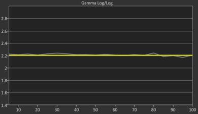 Samsung Q80D [Q80, Q80DD] QLED Post Gamma Curve Picture