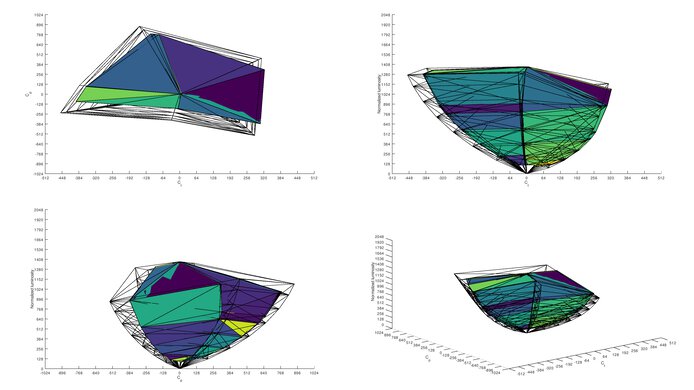 ASUS ROG Strix XG279Q 2020 Color Volume ITP Picture