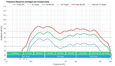 Amazon Fire TV Omni QLED Series 2022 Frequency Response
