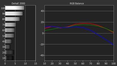 LG UH6550 Pre Calibration Picture