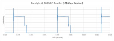 Samsung Q8F 2025 BFI Frequency Picture
