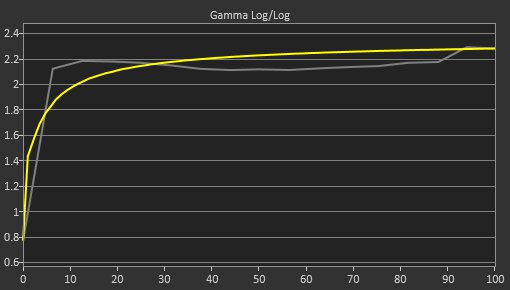 MSI MAG 274UPF Pre Gamma Curve Picture