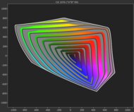 Samsung DU7200 BT.2020 Gamut Rings