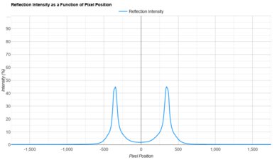 Samsung S85D OLED Direct Reflections Graph