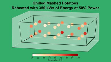 Toshiba ML2-EM09PA(BS) Mashed Potato 50% Heatmap