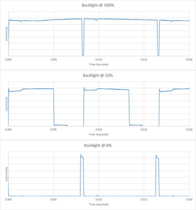 LG UF7600 Backlight Picture