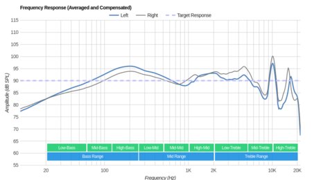 Sony WI-C300 Wireless Frequency Response