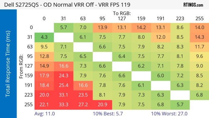 Dell S2725QS Heatmap Total Response