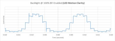 TCL 6 Series/R625 2019 BFI Frequency Picture