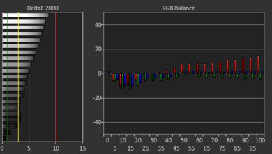 Framework Laptop 13 (2021) White Balance Screencap