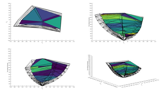 Samsung Odyssey G9 2020 Color Volume ITP Picture