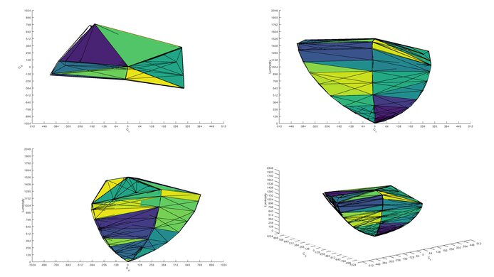 MSI MPG 271QRX QD-OLED DCI-P3 Color Volume ITP Picture