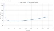Diadora Nucleo 2 Heel Firmness Graph