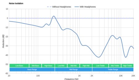 JBL E25BT Wireless Noise Isolation
