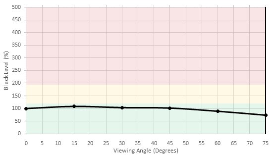 LG UH9500 Black Level Picture