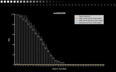 Nikon Z 5 Video Dynamic Range Waveform