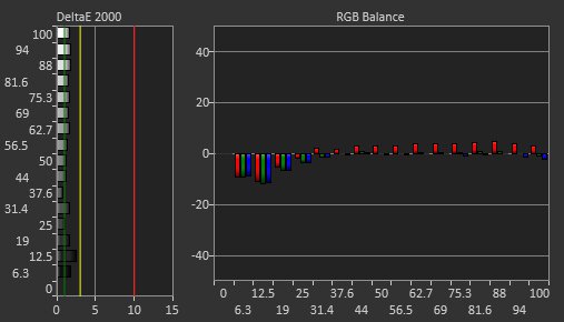 Samsung Odyssey OLED G6/G60SD S27DG60 Pre Calibration Picture