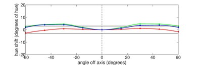 ASUS Zenbook 14 Flip OLED (2023) Horizontal Hue Picture