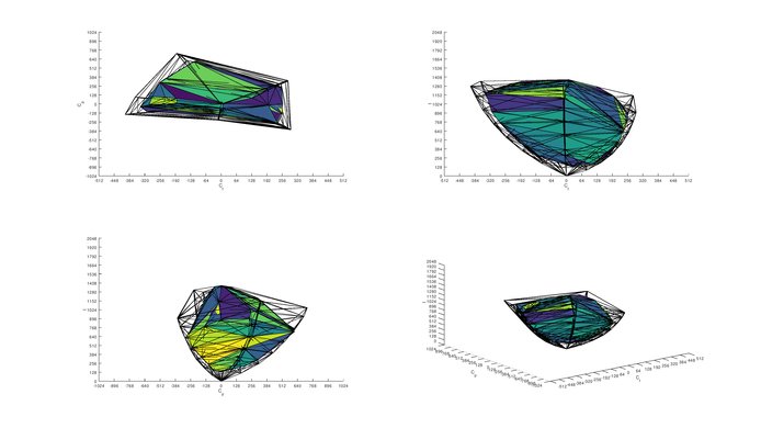 Dell S3220DGF P3 Color Volume ITP Picture
