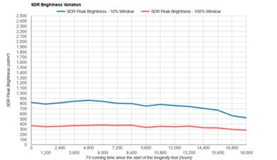 Vizio P Series Quantum 2020