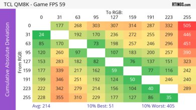 TCL QM8K CAD Heatmap 60Hz