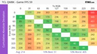 TCL QM8K CAD Heatmap 60Hz