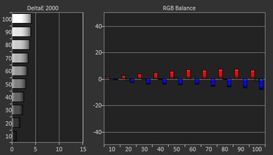 Sony X800E Pre Calibration Picture