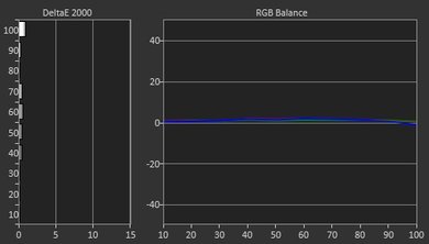 TCL UP130 Post Calibration Picture