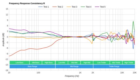 Sennheiser RS 195 RF Wireless Consistency R