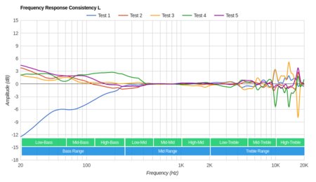 Sennheiser RS 175 RF Wireless Consistency L