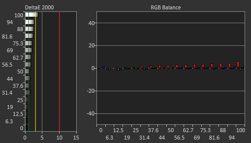 ASUS ROG Strix XG27ACS Pre Calibration Picture