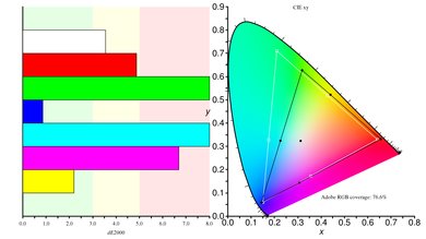 ASUS VG279Q Adobe RGB Color Gamut Picture
