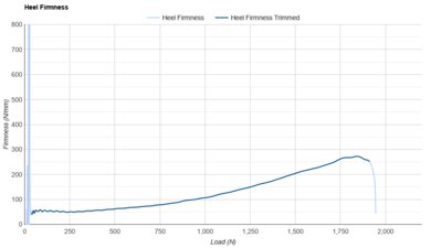adidas Adizero Boston 12 Heel Firmness