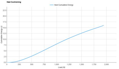 New Balance FuelCell SuperComp Trainer v3 Heel Cushioning