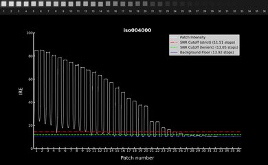 Fujifilm X-S20 Video Dynamic Range Waveform