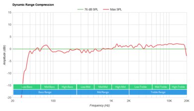 ION Pathfinder 280 Dynamic Range Compression