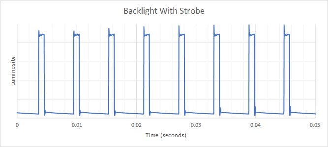 Acer Nitro XV272U KVbmiiprzx Backlight Strobing Frequency Picture