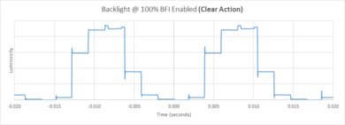 Vizio M Series Quantum 2019 BFI Frequency Picture